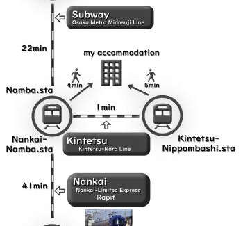 Nanbasennichimae Apartment | 好立地"なんば駅徒歩4分"黒門市場1分彡Wi-Fi彡任天堂switch彡NETFLIX