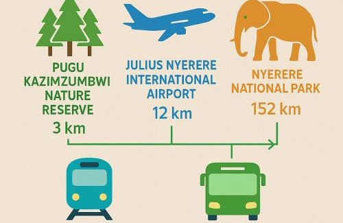 Mbezi Resort | Nakupenda Afrika near JNIA Airport